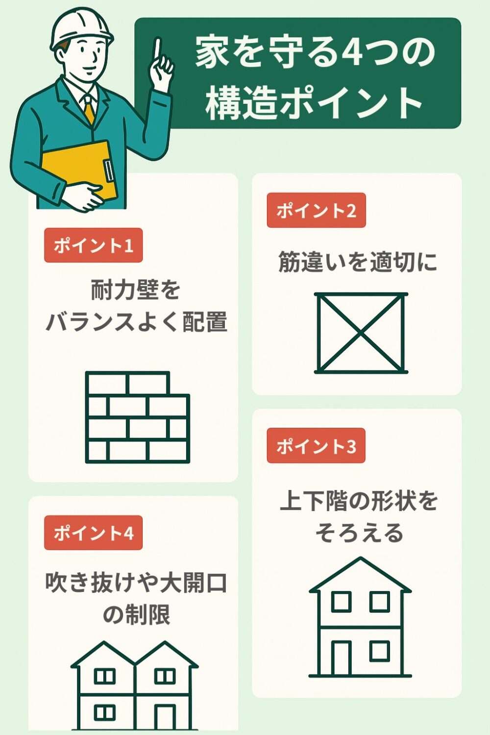 耐震等級3の間取り制限の理由