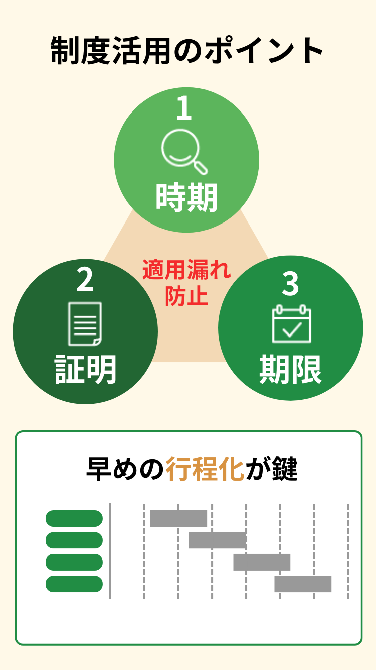 制度活用のポイントは時期・証明・期限、早めの行程化が鍵となる