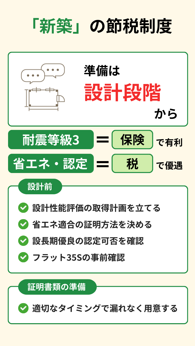 新築の節税制度は設計段階から準備、耐震等級や省エネ認定で優遇