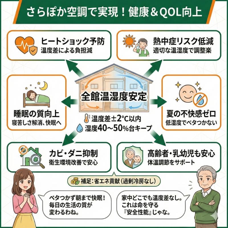 一条工務店さらぽか空調で実現する健康とQOL向上