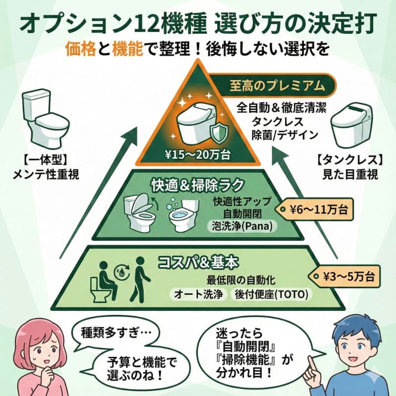 一条工務店オプショントイレ12機種価格機能比較図解
