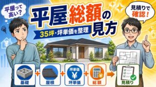 一条工務店の平屋価格は高い？二階建てとの総額比較でわかる坪単価の差 