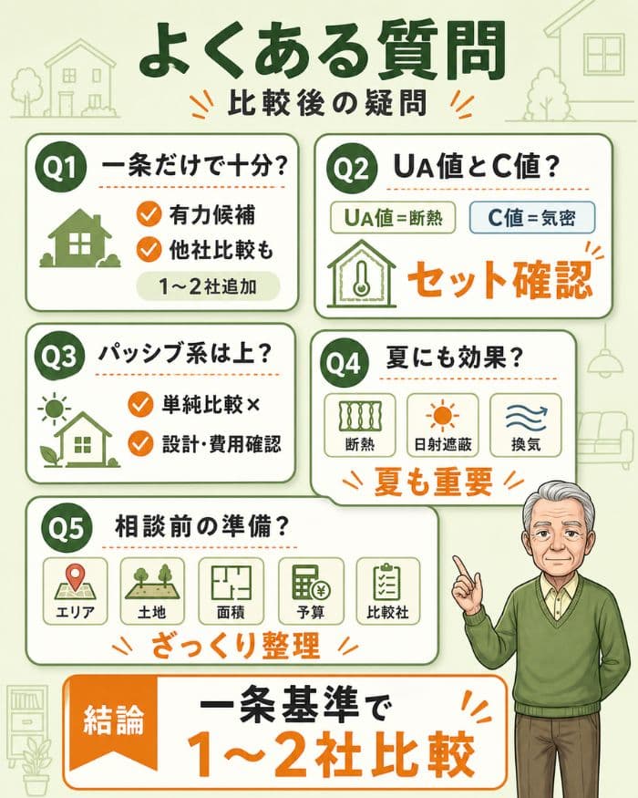 一条工務店と高断熱住宅比較後のFAQまとめ