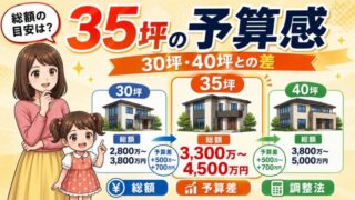 一条工務店35坪の総額は3300〜4500万！30坪・40坪との費用比較 