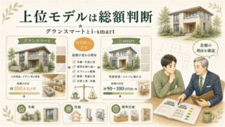 【2026年】一条工務店グランスマート坪単価｜総額100万台の目安とi-smart比較 