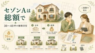 【一条工務店】セゾンAの坪単価と総額！30から40坪の価格目安 